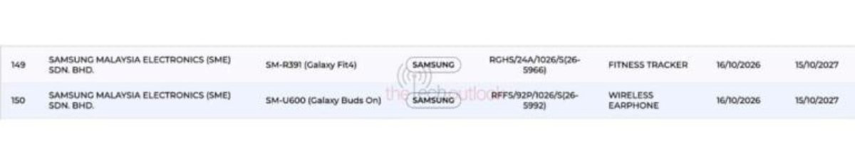 Chứng nhận của Galaxy Fit 4