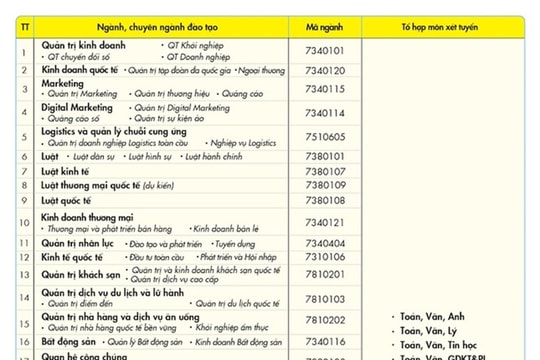 Tuyển sinh 2025: 3 trường đại học yêu cầu xét tuyển môn Văn vào tất cả các ngành