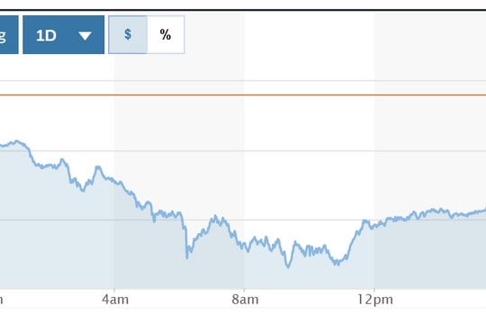 Tỷ giá USD hôm nay (4-4): Đồng USD chìm trong sắc đỏ, chạm đáy 6 tháng