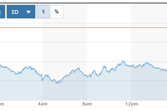 Tỷ giá USD hôm nay (22-4): Đồng USD chạm mức đáy trong 3 năm