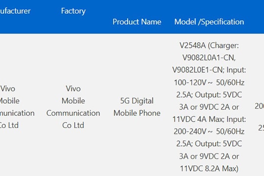 vivo X300 Max đạt chứng nhận 3C: Pin 7,000mAh, sạc 90W và camera Zeiss 200MP