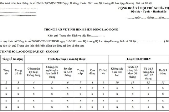 Mẫu Thông báo về tình hình biến động lao động tháng 2/2026