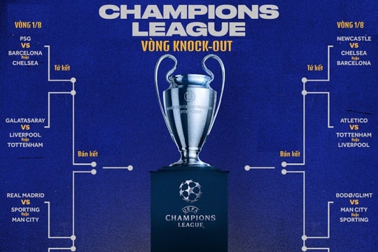 Bốc thăm vòng 1/8 Cúp C1: Real Madrid có thể gặp Man City, Arsenal đối đầu Leverkusen