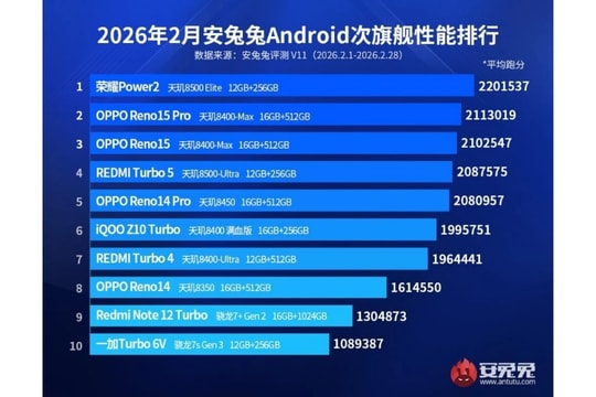 Bảng xếp hạng AnTuTu tháng 2/2026: MediaTek thống trị tuyệt đối phân khúc cận cao cấp