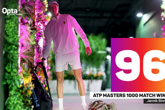 Sinner chạm cột mốc lịch sử, Learner Tien tạo địa chấn tại Indian Wells