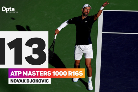 Novak Djokovic vượt kỷ lục của Rafael Nadal và cột mốc lịch sử của Carlos Alcaraz tại Indian Wells 2026