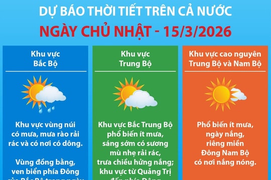 Thời tiết hôm nay ngày bầu cử 15/3: Cả nước thuận lợi