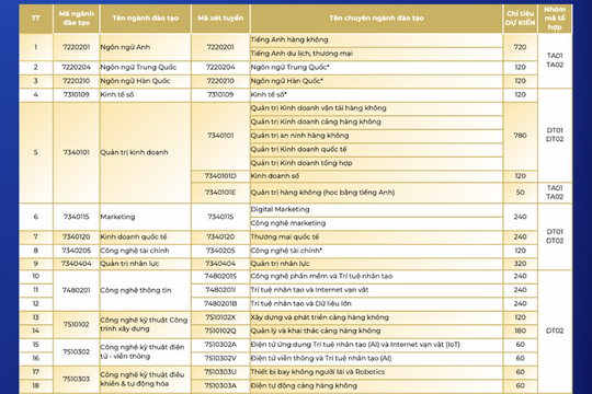 Học viện Hàng không Việt Nam tuyển sinh 2026