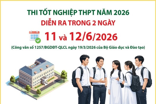 Lịch thi tốt nghiệp THPT năm 2026: Ngữ văn sáng 11/6, Toán chiều 11/6, kết quả công bố ngày 1/7