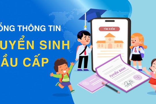 Tuyển sinh lớp 10 Hà Nội 2026-2027: Đăng ký qua VneID từ 10/4, xét ba nguyện vọng song song không giới hạn khu vực