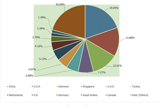 Ngành điều nỗ lực bảo vệ mục tiêu xuất khẩu 5 tỷ USD dù thị trường Trung Đông đóng băng
