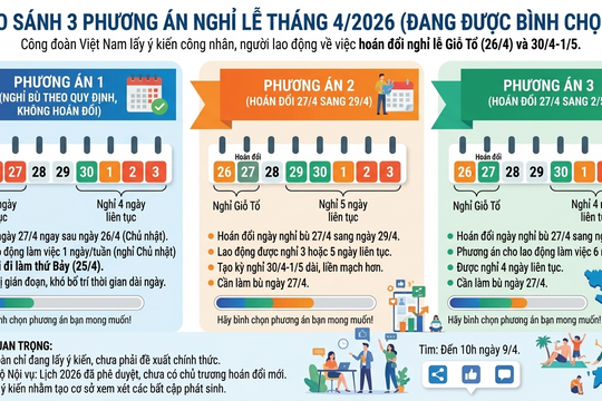 3 phương án nghỉ Giỗ Tổ Hùng Vương và 30/4 - 1/5 năm 2026