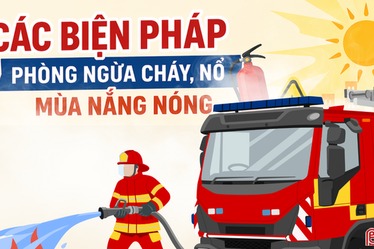 [Motion Graphics] Các biện pháp phòng ngừa cháy, nổ mùa nắng nóng