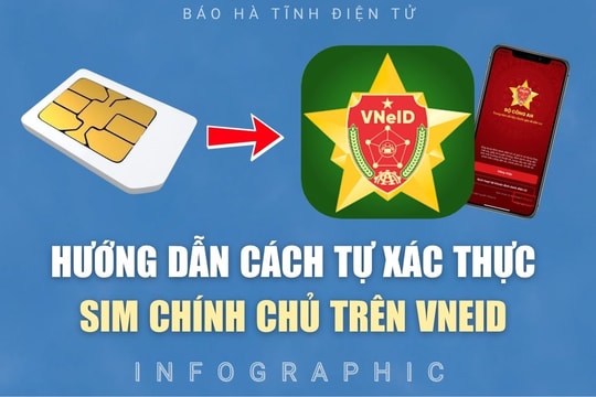 [Infographic] Hướng dẫn cách tự xác thực SIM chính chủ trên VNeID