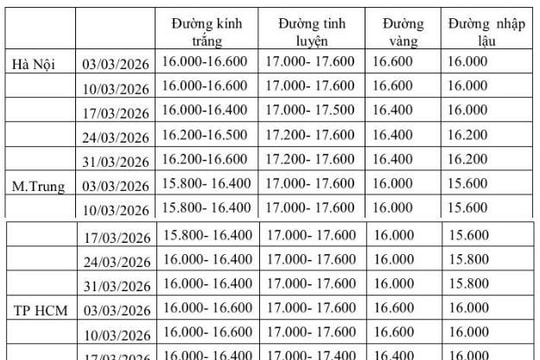 Giá đường nội địa chạm đáy 3 năm bất chấp thị trường thế giới liên tục lập đỉnh