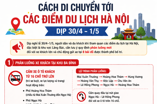 Cách di chuyển tới các điểm du lịch Hà Nội dịp nghỉ lễ 30/4 - 1/5/2026