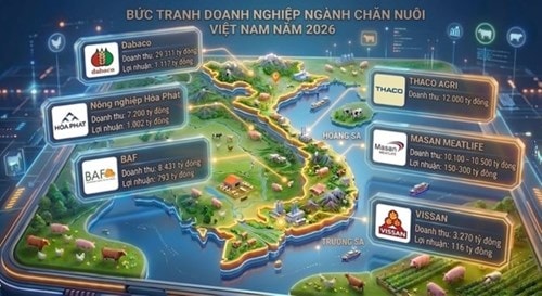 Doanh nghiệp nội chi hàng chục nghìn tỷ đồng chiếm lĩnh thị phần chăn nuôi