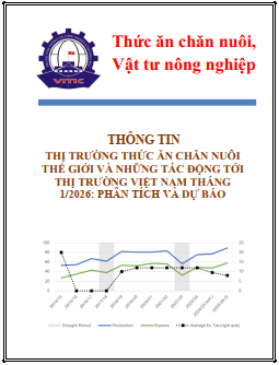 Giá nguyên liệu thức ăn chăn nuôi thế giới tăng nhẹ trong tháng 1/2026