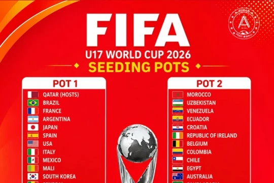 World Cup U17: U17 Việt Nam và kịch bản đối đầu những ông lớn thế giới