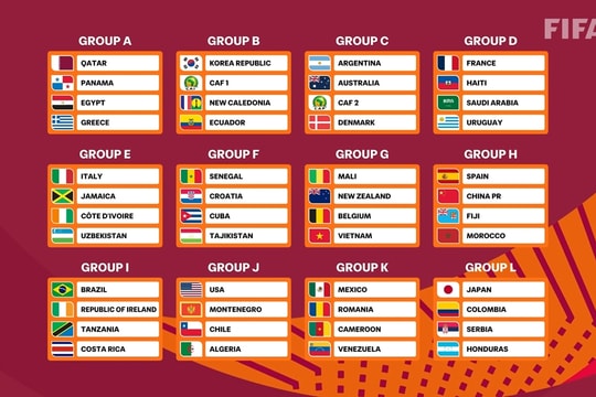U17 Việt Nam vào bảng đấu thuận lợi tại World Cup 2026 cùng Bỉ và Mali