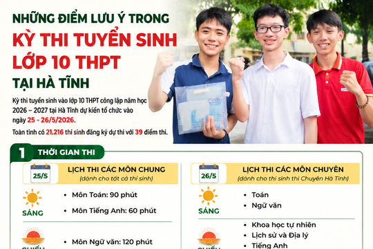 Hơn 21.000 thí sinh bước vào kỳ thi lớp 10 Hà Tĩnh, cần tránh sai sót phút cuối