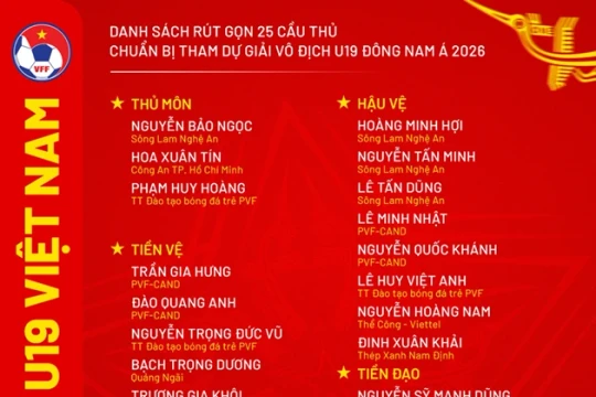 U19 Việt Nam sang Indonesia dự giải Đông Nam Á: Thử thách chiều sâu khi vắng bộ đôi trụ cột