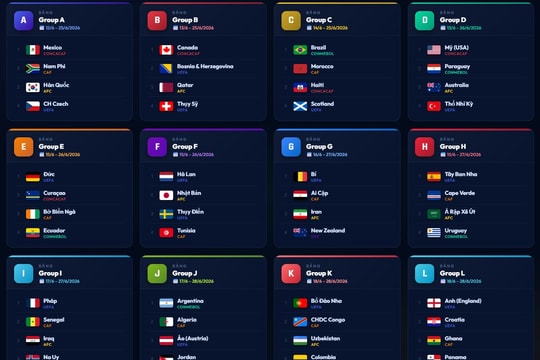 Lịch thi đấu World Cup 2026: Chi tiết 104 trận đấu theo giờ Việt Nam