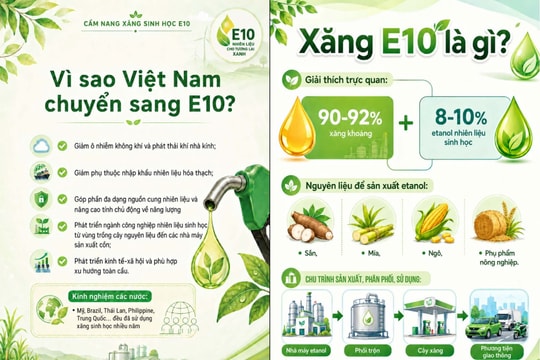Hướng dẫn chi tiết sử dụng xăng sinh học E10 từ Bộ Công Thương