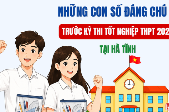 [Infographic] Những con số đáng chú ý trước Kỳ thi tốt nghiệp THPT 2026 tại Hà Tĩnh