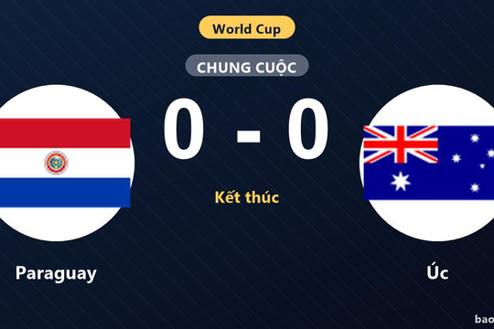 Hòa không bàn thắng, Paraguay và Úc nín thở chờ suất đi tiếp tại World Cup