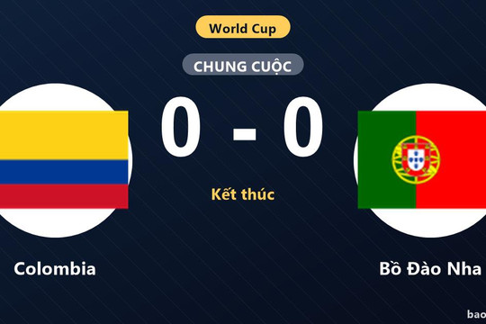 Colombia 0-0 Bồ Đào Nha: Hai đội chia điểm