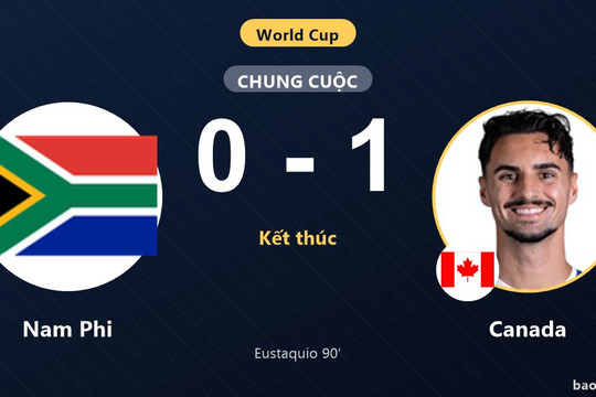 Nam Phi 0-1 Canada: giành chiến thắng