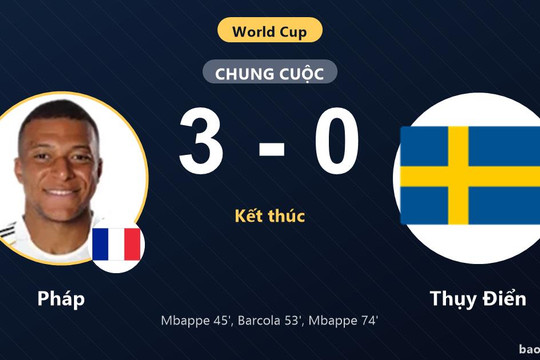 Pháp 3-0 Thụy Điển: Pháp giành chiến thắng