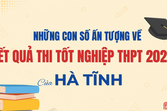 [Infographic] Những con số ấn tượng về kết quả thi tốt nghiệp THPT 2026 của Hà Tĩnh
