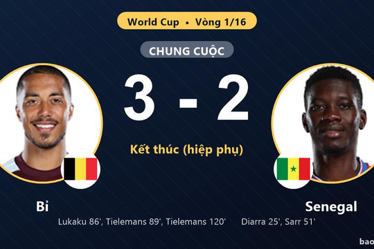 Bỉ 3-2 Senegal: Bỉ giành chiến thắng