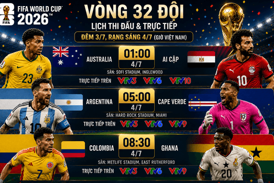 Lịch thi đấu World Cup 2026 ngày 4/7: Argentina và Messi xuất trận chốt hạ vòng 32 đội