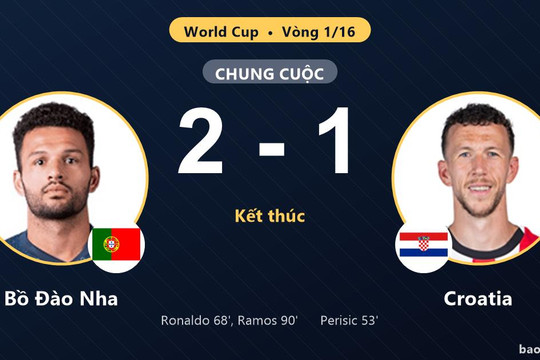 Bồ Đào Nha 2-1 Croatia: Bồ Đào Nha giành chiến thắng