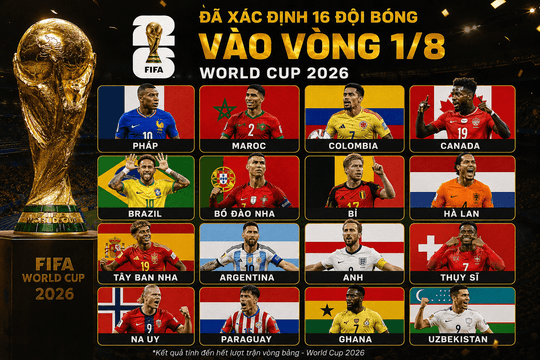 Xác định 16 đội vào vòng 1/8 World Cup 2026: Rực lửa đại chiến Tây Ban Nha - Bồ Đào Nha
