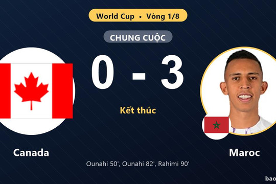 Canada 0-3 Maroc: Maroc giành chiến thắng