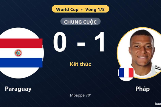 Paraguay 0-1 Pháp: Pháp giành chiến thắng