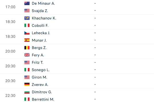 Lịch thi đấu Wimbledon 4/7: Alexandra Eala đối đầu Iga Swiatek