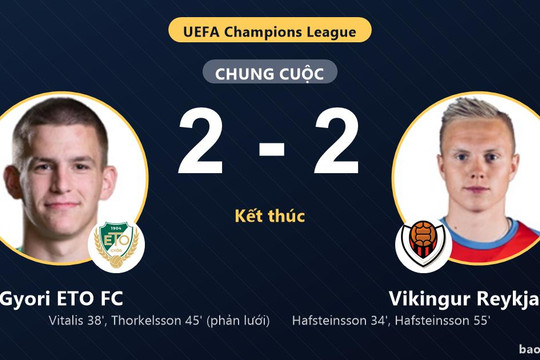 Gyori ETO FC 2-2 Vikingur Reykjavik: Hai đội chia điểm