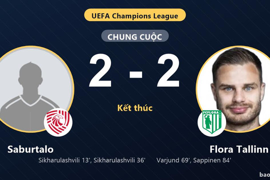 Saburtalo 2-2 Flora Tallinn: Hai đội chia điểm