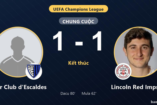 Inter Club d'Escaldes 1-1 Lincoln Red Imps FC: Hai đội chia điểm
