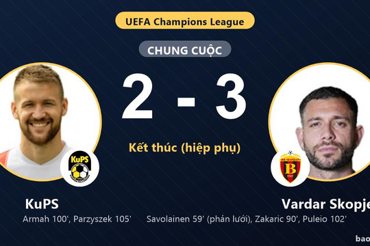 KuPS 2-3 Vardar Skopje: Vardar Skopje giành chiến thắng