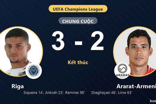 Riga 3-2 Ararat-Armenia: Riga giành chiến thắng