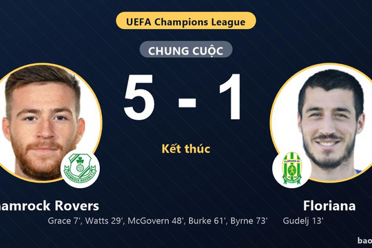 Shamrock Rovers 5-1 Floriana: Shamrock Rovers giành chiến thắng