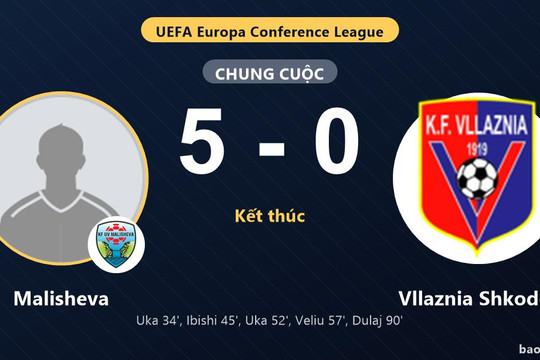 Malisheva 5-0 Vllaznia Shkodër: Malisheva giành chiến thắng
