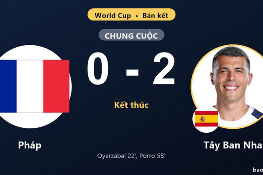 Pháp 0-2 Tây Ban Nha: Tây Ban Nha giành chiến thắng