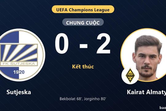 Sutjeska 0-2 Kairat Almaty: Kairat Almaty giành chiến thắng